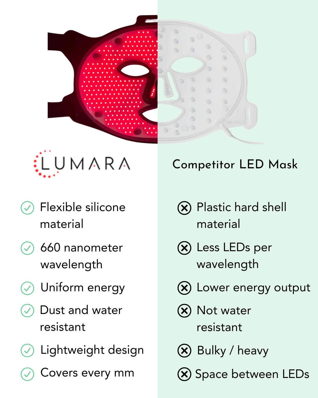 VISO LED Mask
